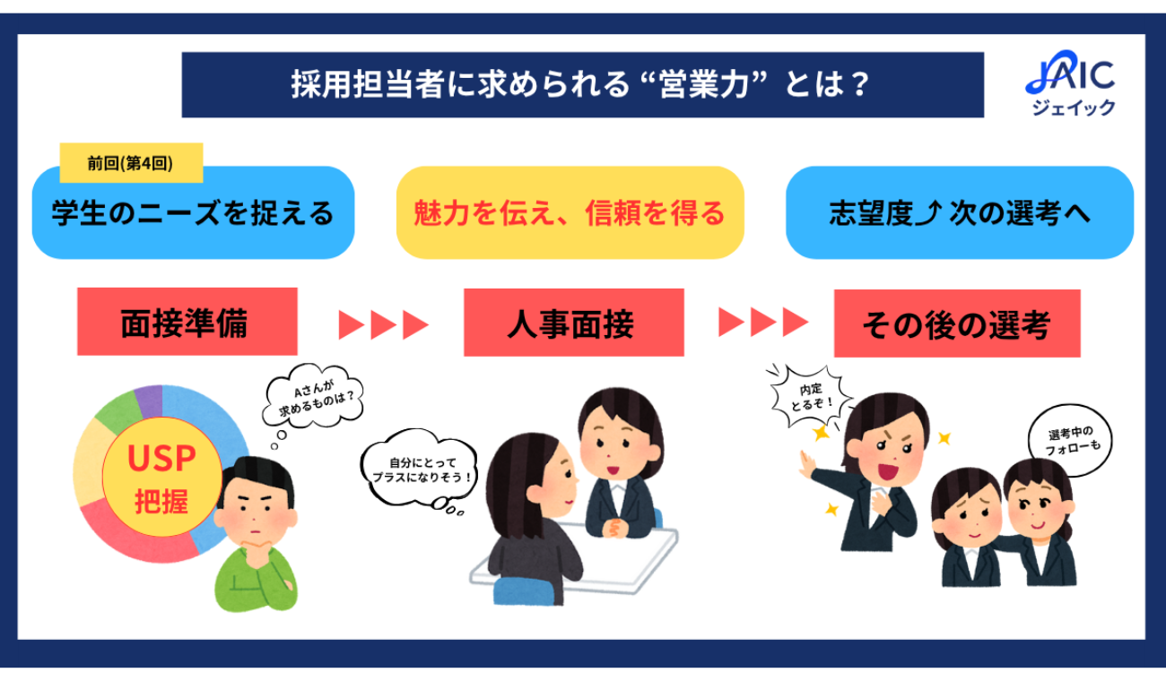 「人事面接」で心を動かす！　信頼感と志望度を高める3つのアプローチ