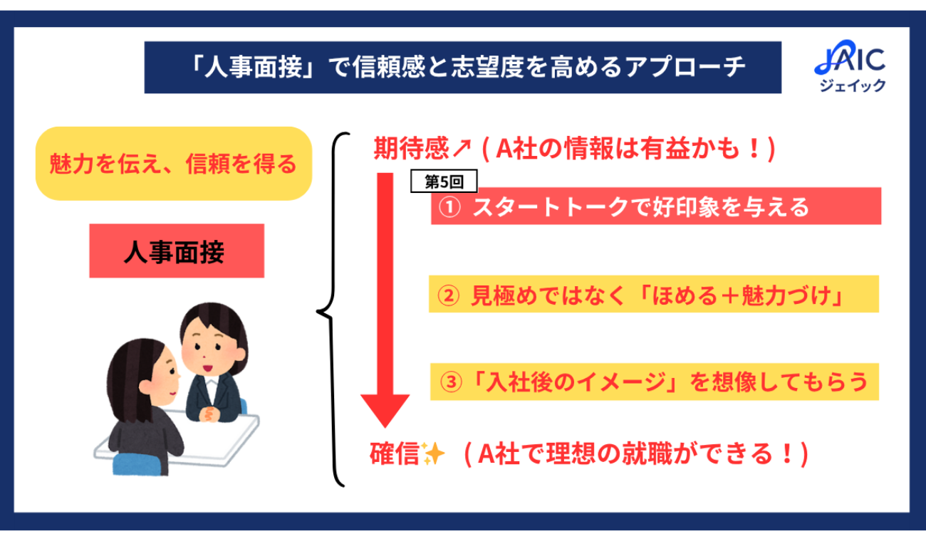 「人事面接」で心を動かす！　信頼感と志望度を高める3つのアプローチ