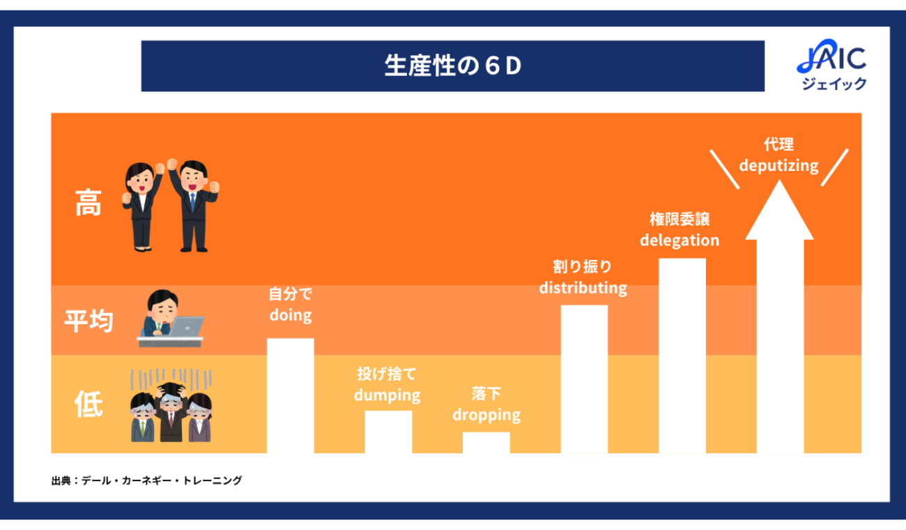 理想の権限委譲は、部下が「うれしい、誇らしい」と感じる状態