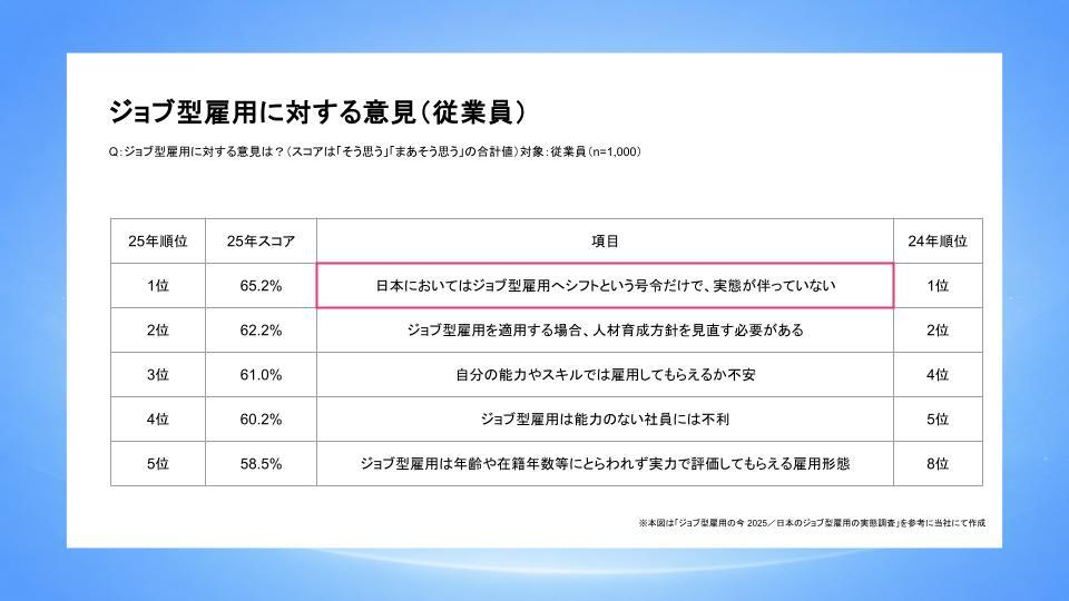 制度は作れたのに、なぜ現場で回らないのか