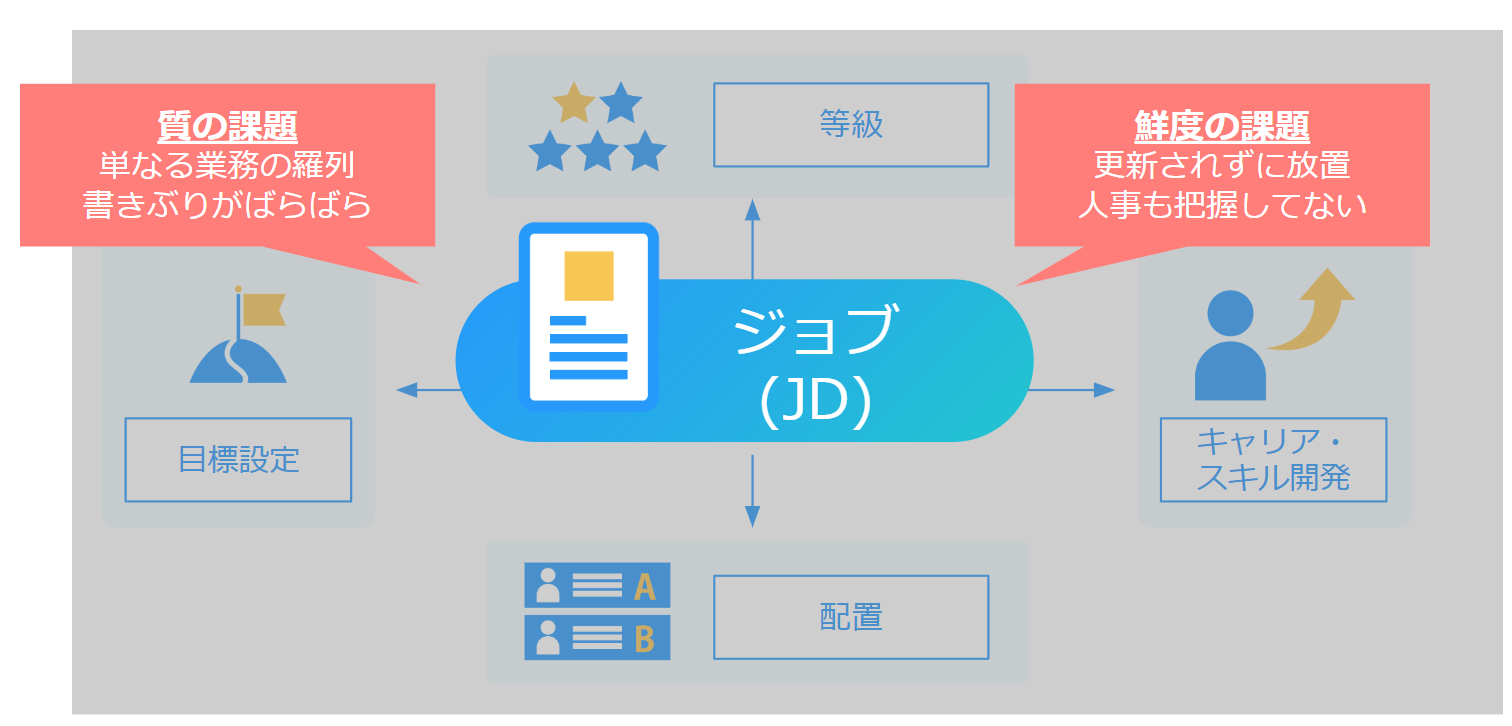 JDが整わない、更新されない、使われないという現実