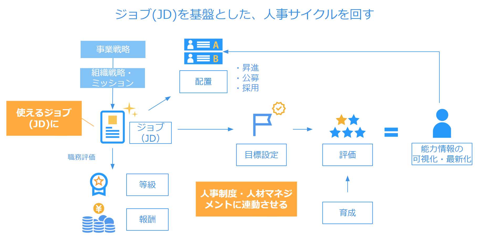 ジョブ型人事を“制度導入”で終わらせないために