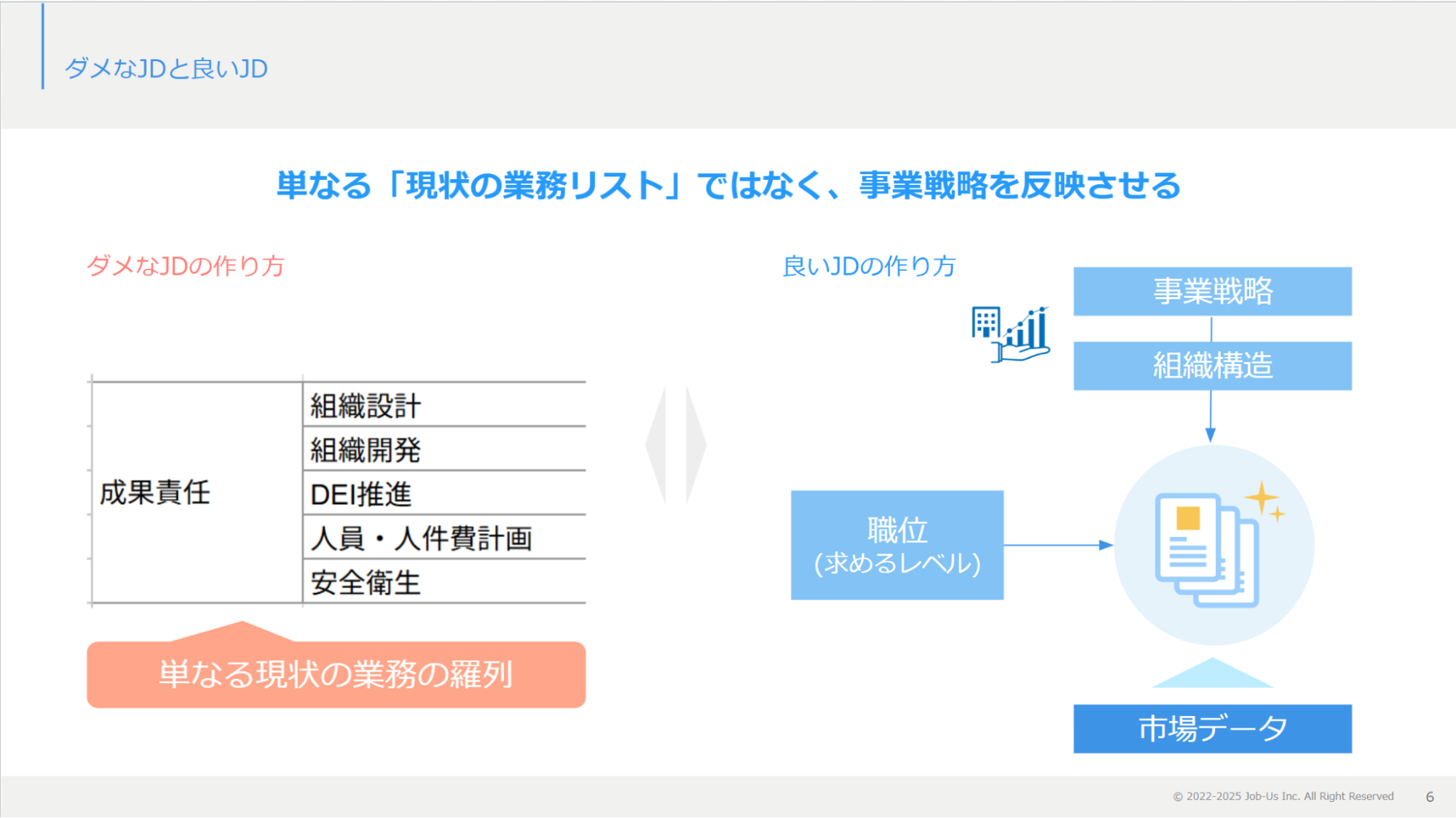 なぜジョブ型人事はJD整備からつまずくのか