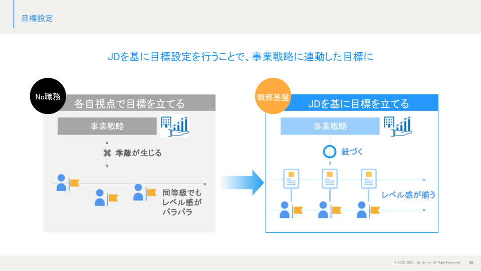 JDを起点に目標と評価基準を明確にする