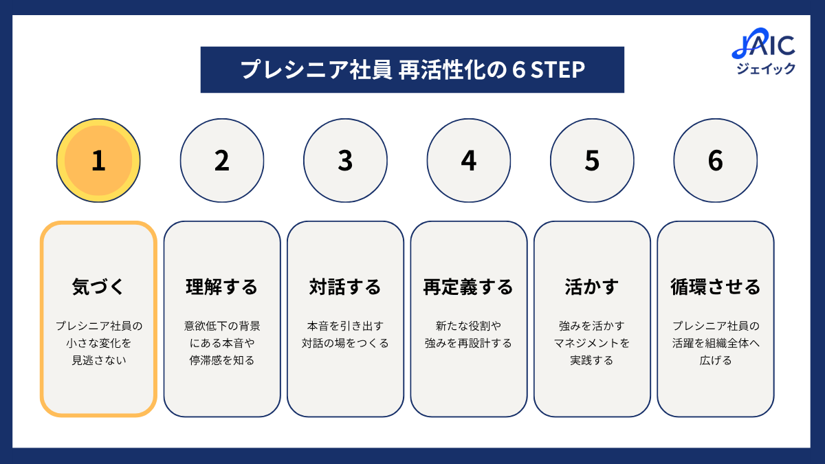 STEP1　まずは「変化に気づく」ことから始まる