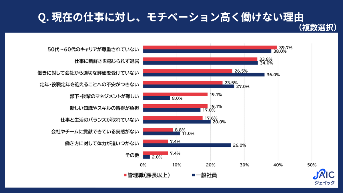「キャリアが尊重されていない」という感覚