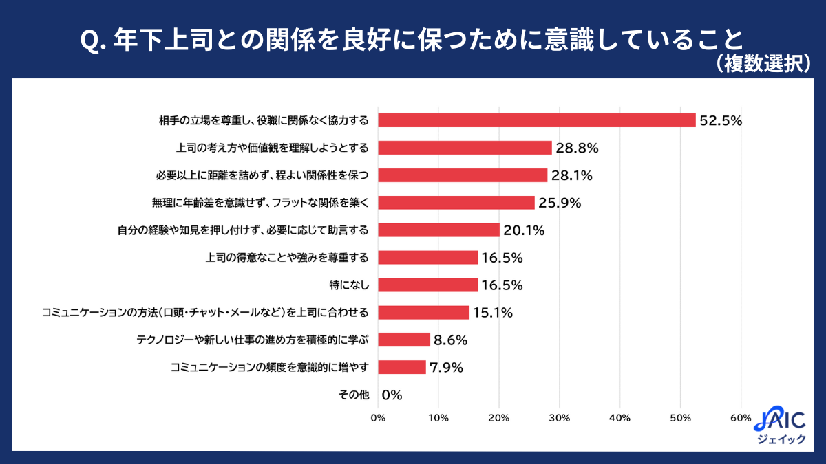 「もう頑張りたくない」わけではない