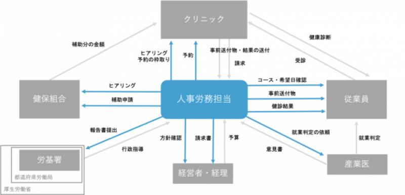 ■健康管理業務における人事労務担当者の課題