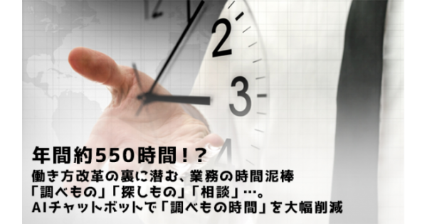 年間約550時間 働き方改革の裏に潜む 業務の時間泥棒 調べもの 探しもの 相談 Aiチャットボットで 調べもの時間 を大幅削減 オフィスのミカタ