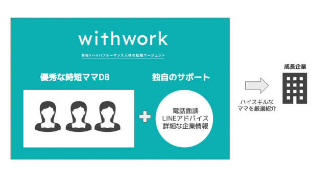■withworkサービス