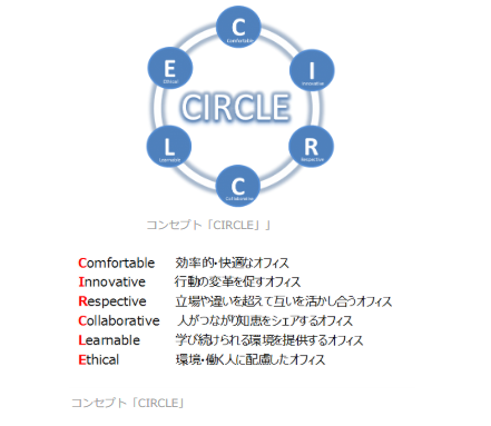 「Various Circles for the future.～未来に続くオフィスの実現 ～ 」