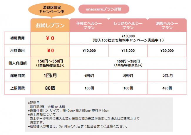 ■渋谷区限定10社お試しプランの特徴
