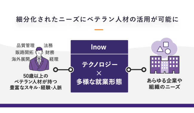 「Inow(イノウ)」 とは