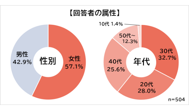 調査概要