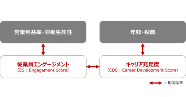 働きがいの産業・組織心理学―従業員、経営者、投資家からみたサステナブル・エンゲージメント・モデル Amazon.co.jp: 働きがいの産業・組織心理学: 従業員、経営者、投資家