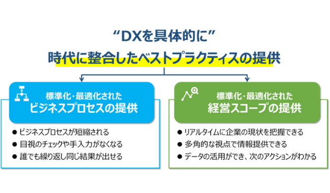 『奉行クラウド DX Suite』であらゆる企業が“具体的にDX”できる環境へ