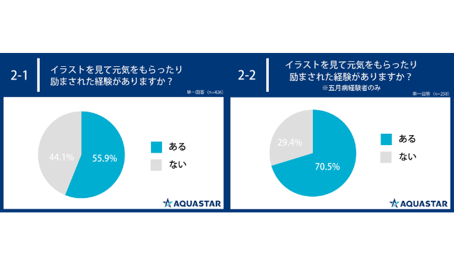 調査 約6割の人が5月病を感じ 精神的な症状があると回答 オフィスのミカタ