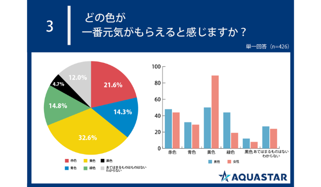 調査 約6割の人が5月病を感じ 精神的な症状があると回答 オフィスのミカタ