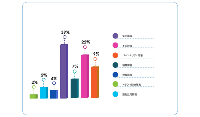 Astute Analytica】2022年メンタルヘルスに関する調査を実施し、市場の状況を分析 - オフィスのミカタ