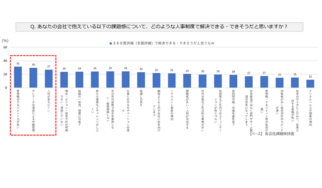 解決したい企業課題