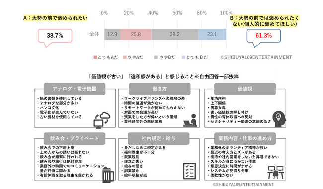 Z世代の仕事に関する意識調査