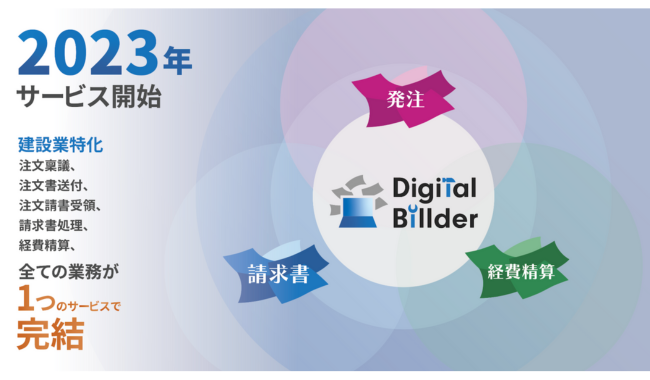 発注から経費精算までを完結するシリーズ化を発表