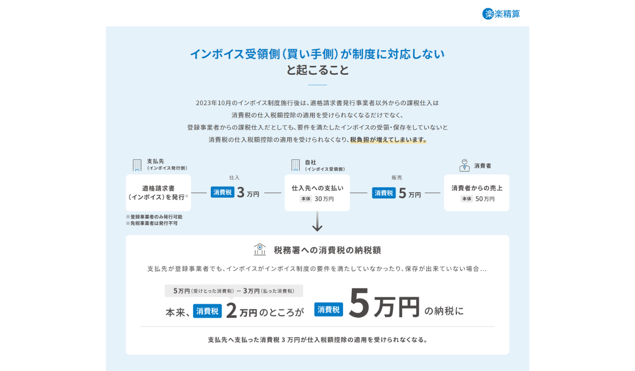 インボイス”受領側”が制度に対応しないとなにが起こる？