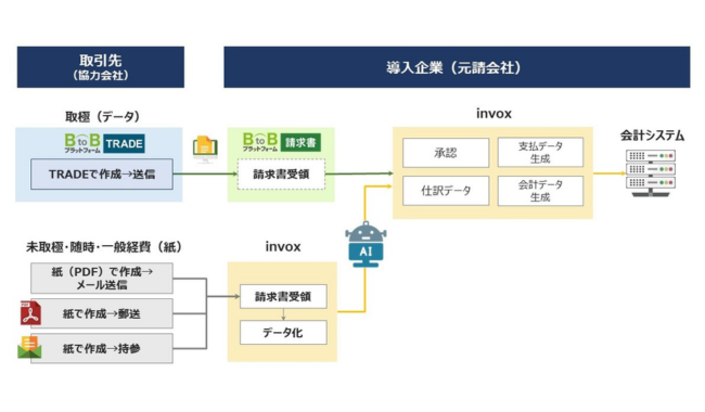 開発の経緯