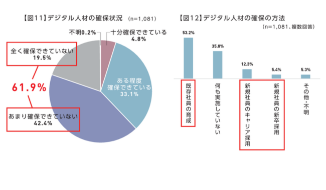 デジタル人材について