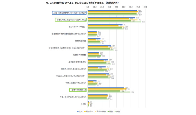 調査結果サマリー