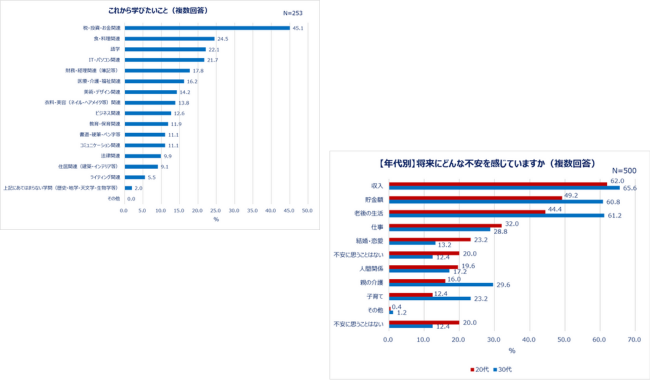 調査結果トピックス