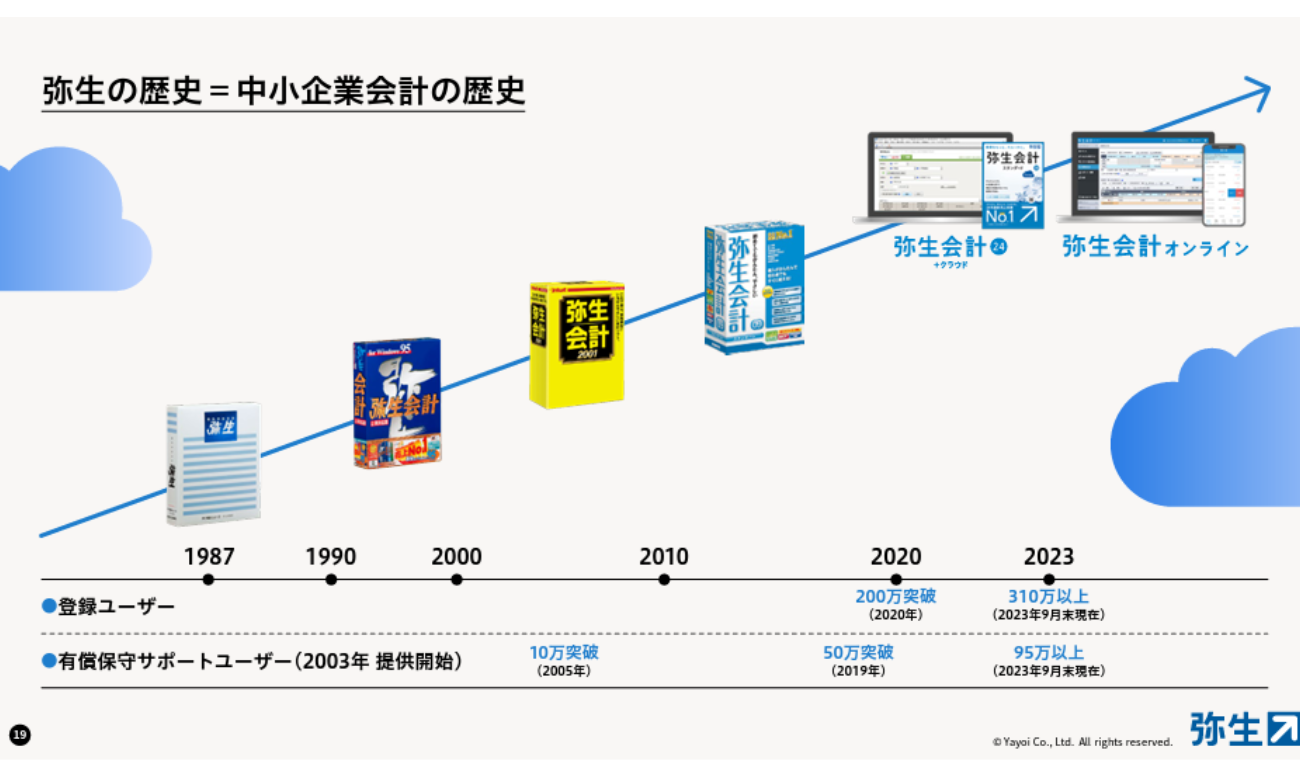 単に入力するだけになっていないか？ 弥生が感じた課題