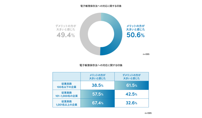 デメリットよりもメリットを感じている人の方がやや多い