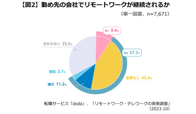 調査結果サマリー