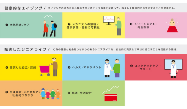 AgeTechX主要テーマ