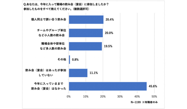 調査結果サマリー
