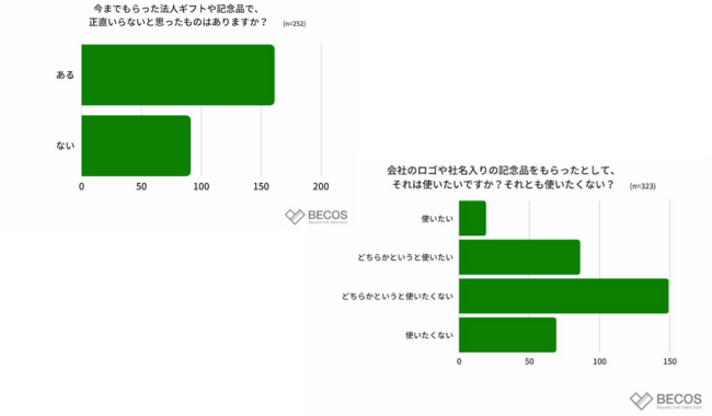 正直いらないと思った経験