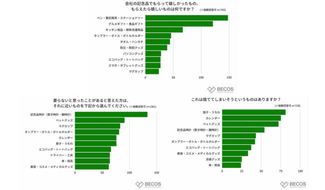 もらって嬉しい・いらない・捨ててしまう記念品