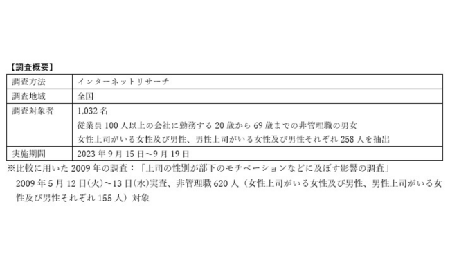 調査実施の背景