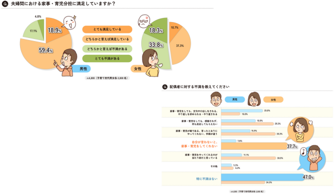 パパ・ママのホンネと不満