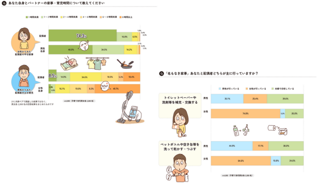 不満はどこから？見えない負担