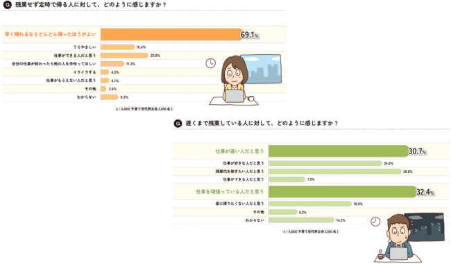 「定時帰り」は仕事も育児も“デキる人”