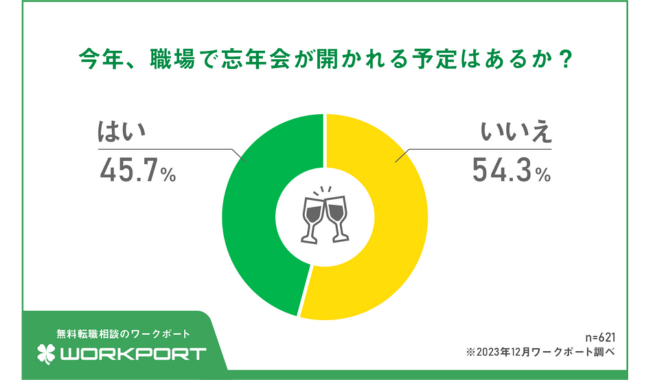 コロナが明けても5割の職場は開催予定なし