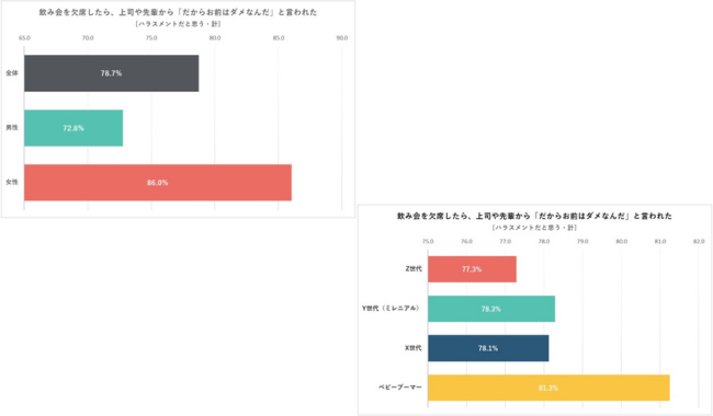 飲み会の欠席を叱責すること