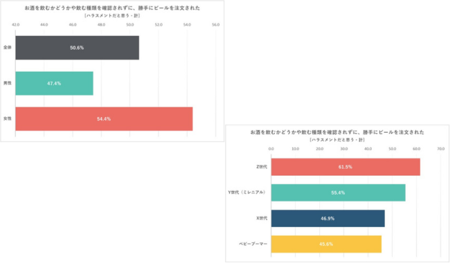 ビールを勝手に注文