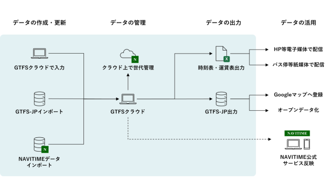 提供開始の背景
