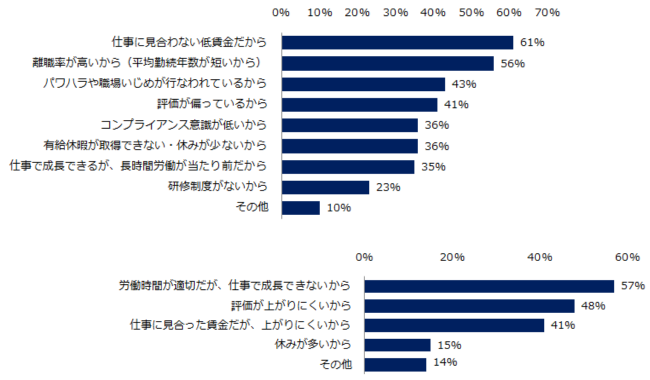 現職をブラック・ゆるブラックだと思う理由