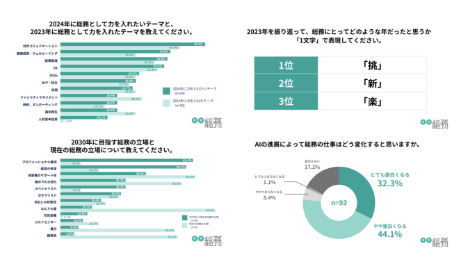 これまでの総務とこれからの総務
