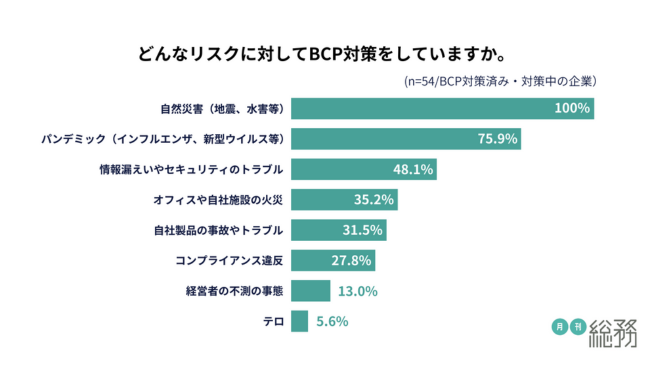具体的な対策内容