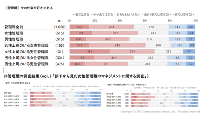 主な調査結果